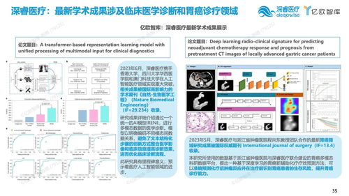 億歐智庫(kù) 2023年中國(guó)人工智能醫(yī)學(xué)影像產(chǎn)品生態(tài)路線研究報(bào)告——醫(yī)學(xué)研究新格局
