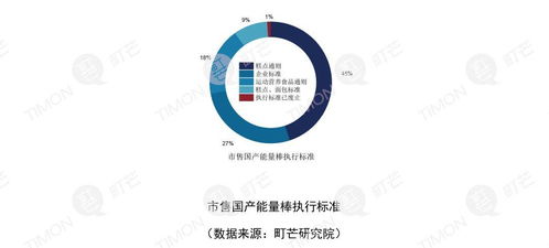 町芒研究院 2019年休閑食品行業(yè)低脂低熱量趨勢(shì)及其醫(yī)學(xué)研究支持