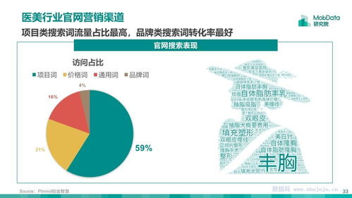 2018年醫(yī)美行業(yè)研究報(bào)告 市場(chǎng)趨勢(shì)、技術(shù)演進(jìn)與醫(yī)學(xué)實(shí)踐分析