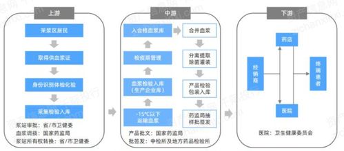 2023年中國血液制品行業研究報告 現狀、挑戰與趨勢